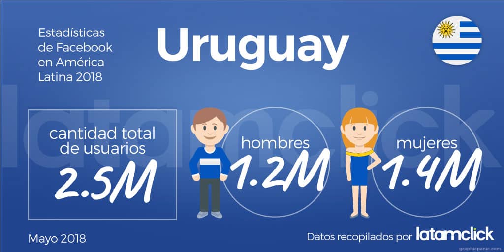 Dilo facebook ads uruguay 2